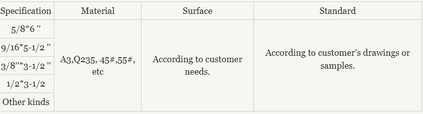 Cut Track Spike In railway Cut Track Spike In railway